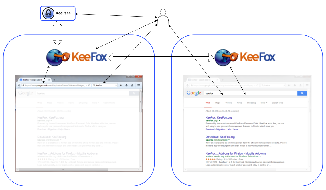 KeeFox within multi-process Firefox