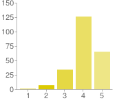 chart.png